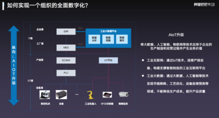 阿里云智能首席AIoT科學家丁險峰 工業(yè)4.0時代中國的原動力與人工智能集成服務(wù)機遇